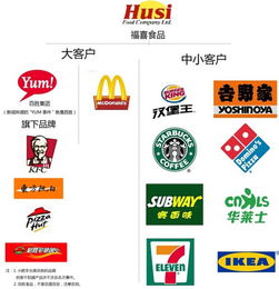 河北食藥監(jiān)局通報(bào)上海福喜食品公司產(chǎn)品排查情況 加強(qiáng)餐飲環(huán)節(jié)食品安全監(jiān)管