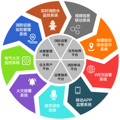 智慧消防系統(tǒng) 定義、核心技術(shù)與應(yīng)用前景