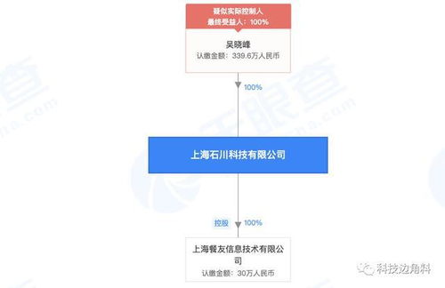大眾點(diǎn)評(píng)退出餐飲管理系統(tǒng)投資，石川科技或迎獨(dú)立發(fā)展新階段
